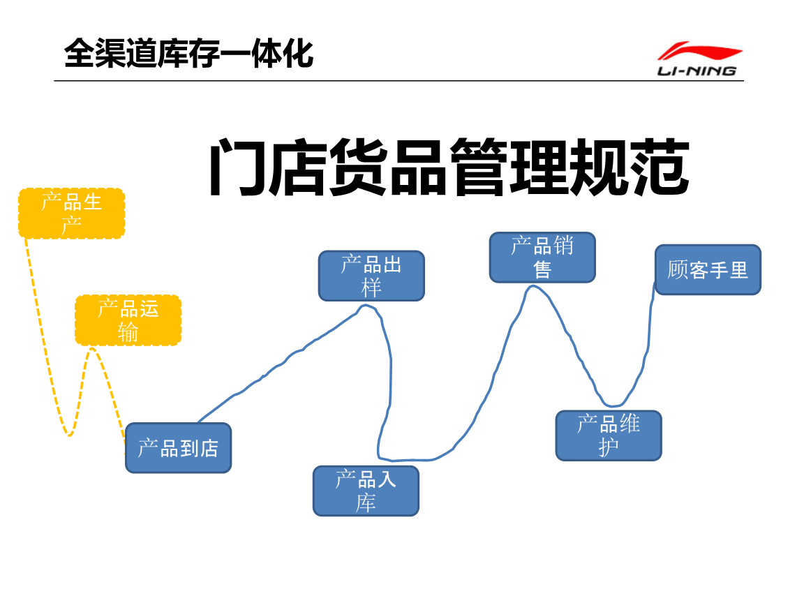 基于零库存的医用高值耗材管理模型的实现-弘锐护理设备_半岛体育网址(图1) 半岛体育娱乐